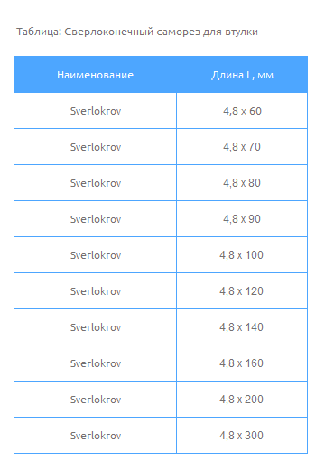 Таблица Сверлоконечный саморез для втулки
